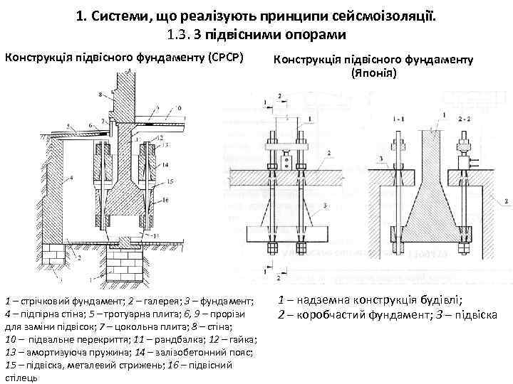 1. Системи, що реалізують принципи сейсмоізоляції. 1. 3. З підвісними опорами Конструкція підвісного фундаменту