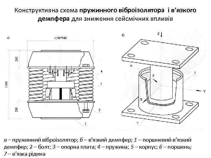 Конструктивна схема пружинного віброізолятора і в’язкого демпфера для зниження сейсмічних впливів а – пружинний