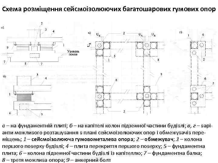 Схема розміщення сейсмоізолюючих багатошарових гумових опор а – на фундаментній плиті; б – на