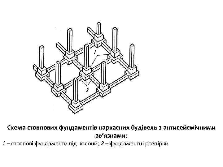 Схема стовпових фундаментів каркасних будівель з антисейсмічними зв’язками: 1 – стовпові фундаменти під колони;