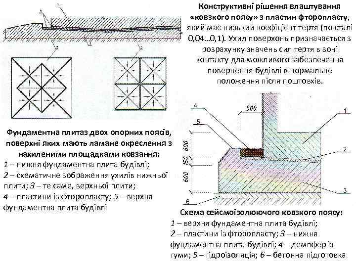 Конструктивні рішення влаштування «ковзкого поясу» з пластин фторопласту, який має низький коефіцієнт тертя (по