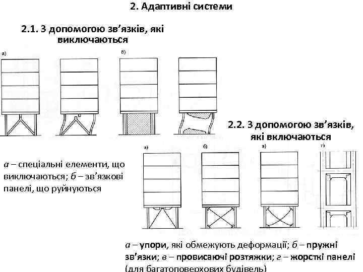 2. Адаптивні системи 2. 1. З допомогою зв’язків, які виключаються 2. 2. З допомогою