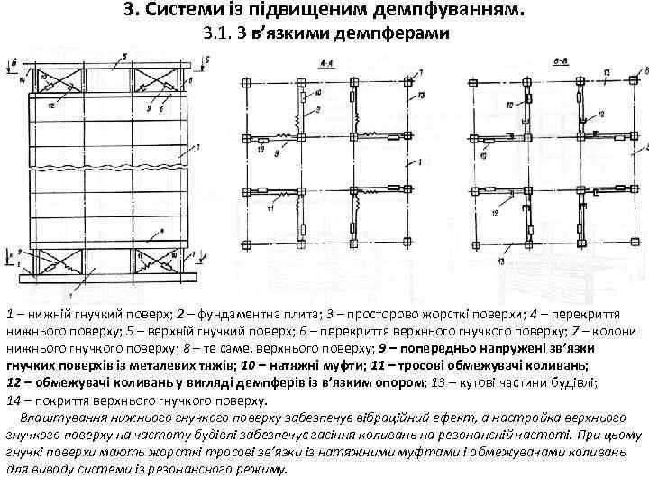 3. Системи із підвищеним демпфуванням. 3. 1. З в’язкими демпферами 1 – нижній гнучкий