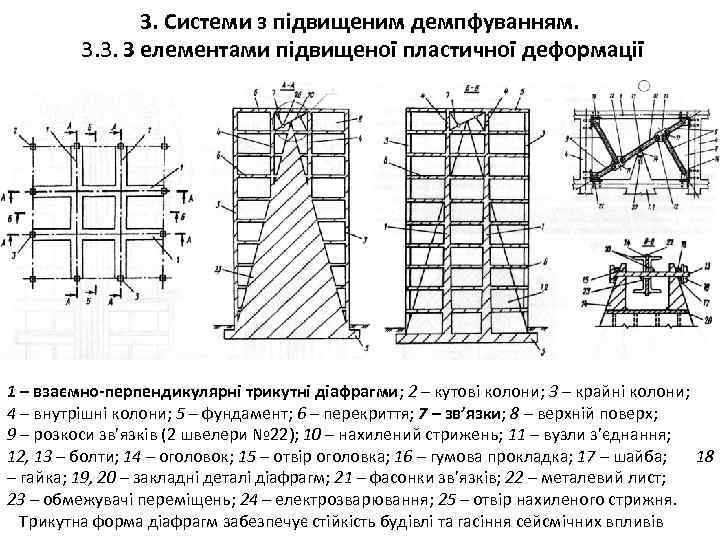 3. Системи з підвищеним демпфуванням. 3. 3. З елементами підвищеної пластичної деформації 1 –