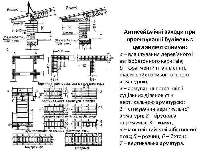 Антисейсмічні заходи проектуванні будівель з цегляними стінами: а – влаштування дерев’яного і залізобетонного карнизів;