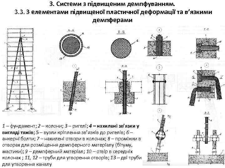 3. Системи з підвищеним демпфуванням. 3. 3. З елементами підвищеної пластичної деформації та в’язкими