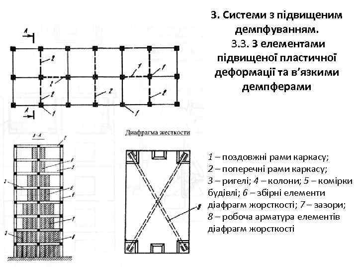 3. Системи з підвищеним демпфуванням. 3. 3. З елементами підвищеної пластичної деформації та в’язкими