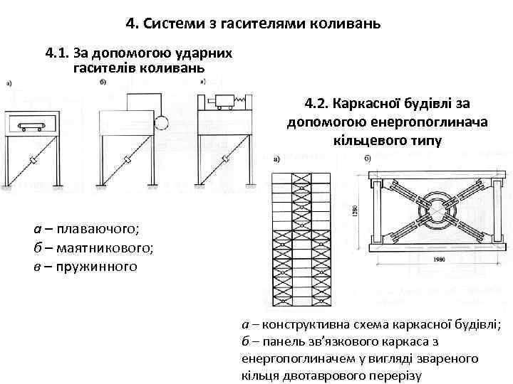 4. Системи з гасителями коливань 4. 1. За допомогою ударних гасителів коливань 4. 2.