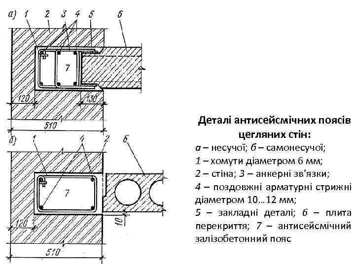Деталі антисейсмічних поясів цегляних стін: а – несучої; б – самонесучої; 1 – хомути