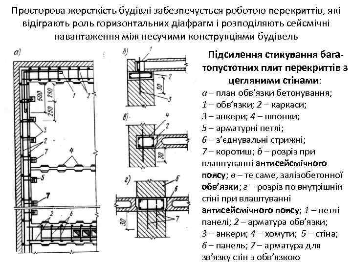 Просторова жорсткість будівлі забезпечується роботою перекриттів, які відіграють роль горизонтальних діафрагм і розподіляють сейсмічні