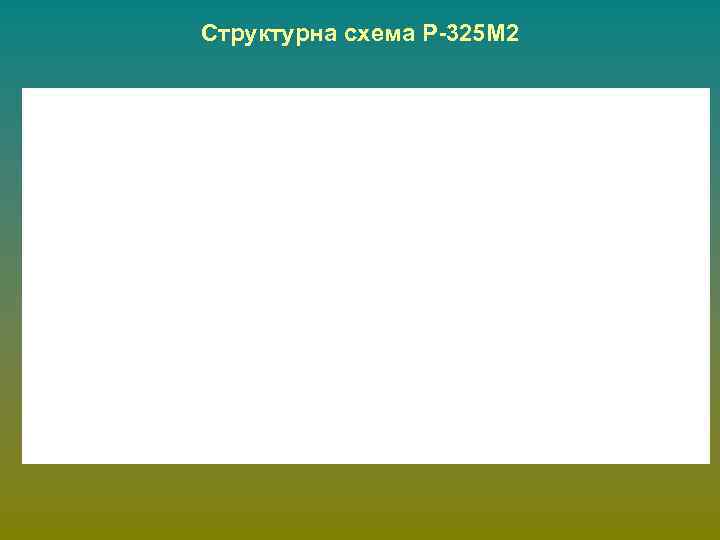 Структурна схема Р-325 М 2 