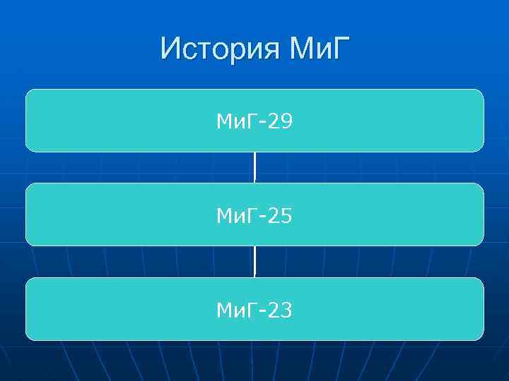 История Ми. Г 29 Ми. Г 25 Ми. Г 23 