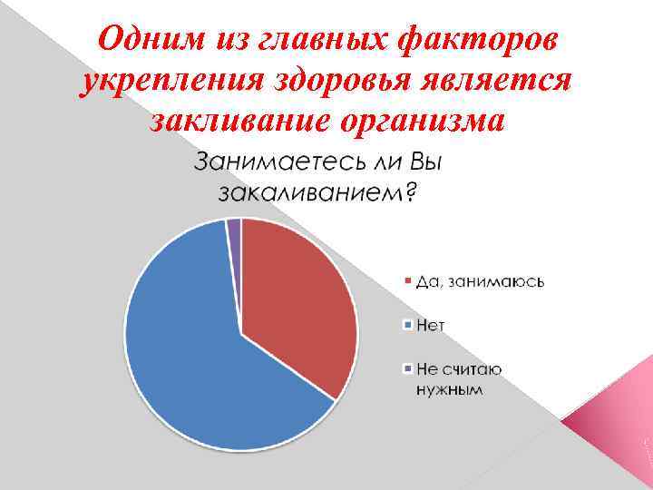 Одним из главных факторов укрепления здоровья является закливание организма 