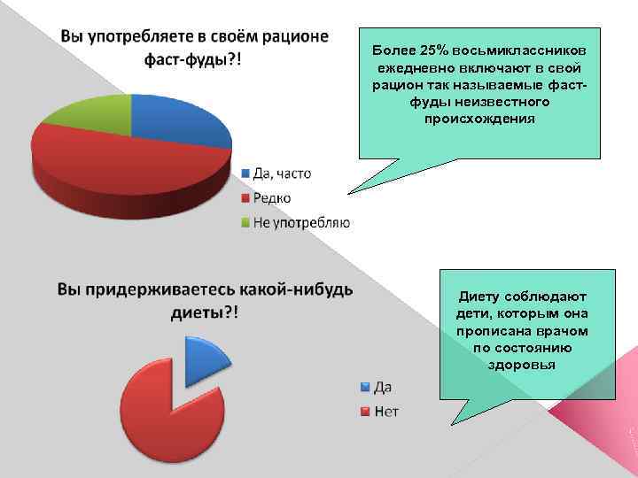 Более 25% восьмиклассников ежедневно включают в свой рацион так называемые фастфуды неизвестного происхождения Диету