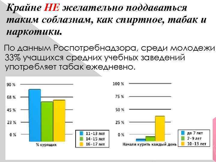 Крайне НЕ желательно поддаваться таким соблазнам, как спиртное, табак и наркотики. По данным Роспотребнадзора,