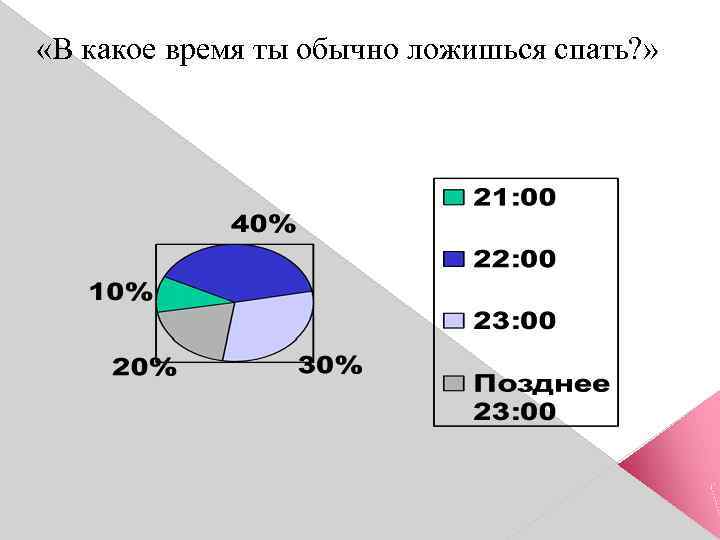  «В какое время ты обычно ложишься спать? » 