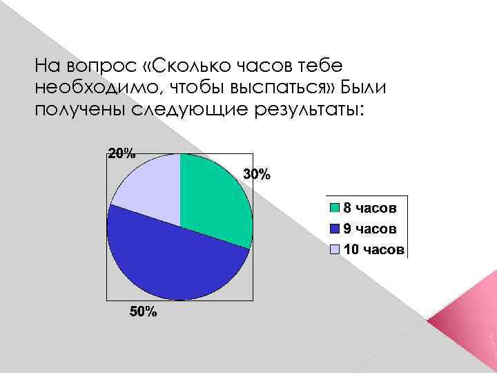 На вопрос «Сколько часов тебе необходимо, чтобы выспаться» Были получены следующие результаты: 