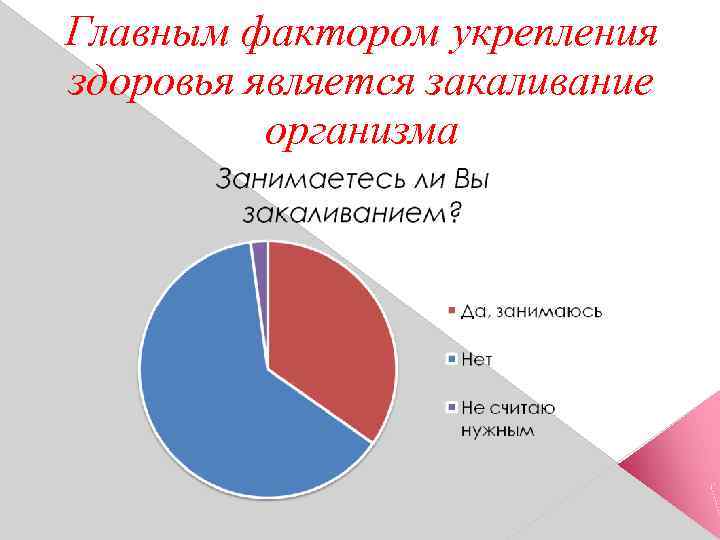 Главным фактором укрепления здоровья является закаливание организма 