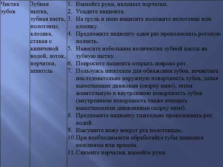 Чистка зубов Зубная 1. щетка, 2. зубная паста, 3. полотенце, клеенка, 4. стакан с