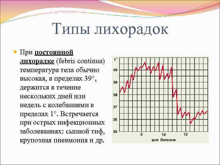 Типы лихорадок При постоянной лихорадке (febris continua) температура тела обычно высокая, в пределах 39°,