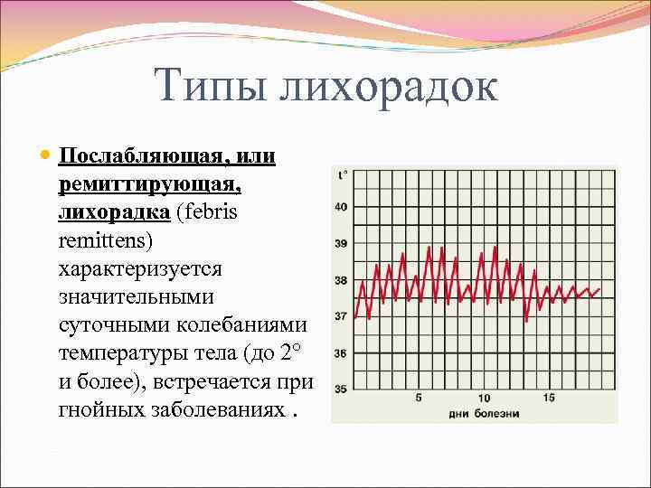 Типы лихорадок Послабляющая, или ремиттирующая, лихорадка (febris remittens) характеризуется значительными суточными колебаниями температуры тела