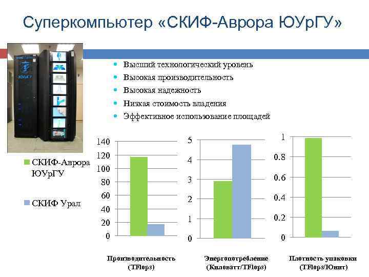 Суперкомпьютер «СКИФ-Аврора ЮУр. ГУ» Высший технологический уровень Высокая производительность Высокая надежность Низкая стоимость владения