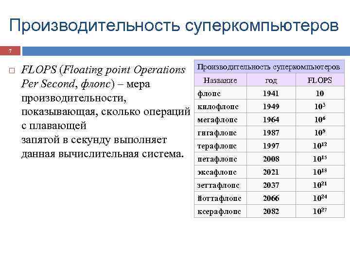 Производительность суперкомпьютеров 7 FLOPS (Floating point Operations Per Second, флопс) – мера производительности, показывающая,