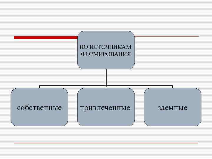 ПО ИСТОЧНИКАМ ФОРМИРОВАНИЯ собственные привлеченные заемные 