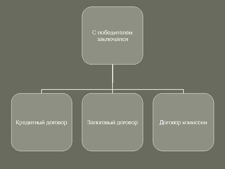 С победителем заключался Кредитный договор Залоговый договор Договор комиссии 