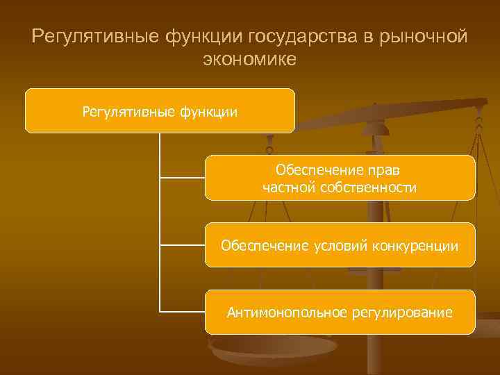 Примеры регулятивной функции. Регулятивные и охранительные функции государства. Внутренние регулятивные функции государства. Регулятивная функция в рыночной экономике государства. Регулятивная функция.