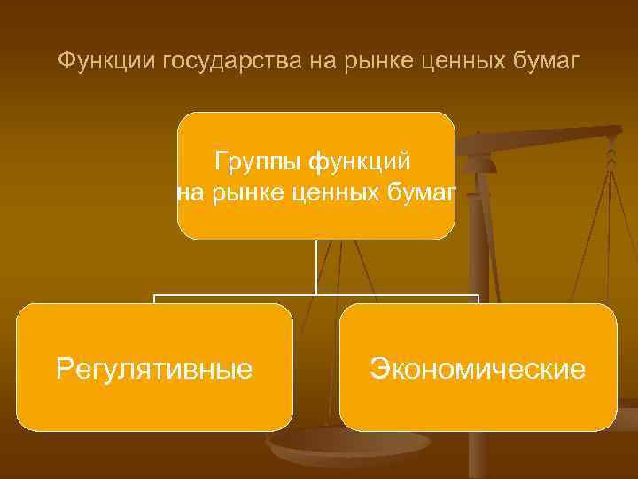 Функции государства на рынке ценных бумаг Группы функций на рынке ценных бумаг Регулятивные Экономические