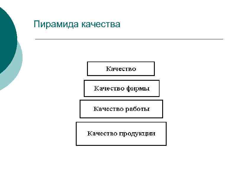 Пирамида качества презентация