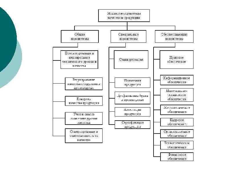 Стандартизация систем управления качеством презентация
