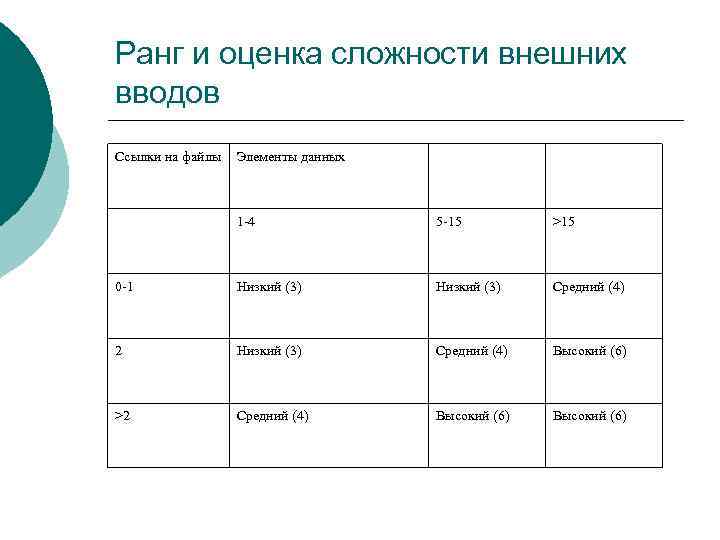 Метрики оценки проекта