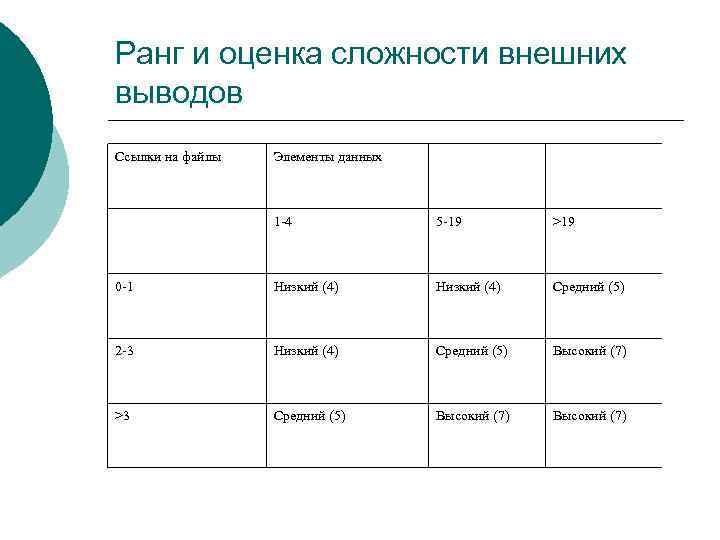 Оценка сложности проекта