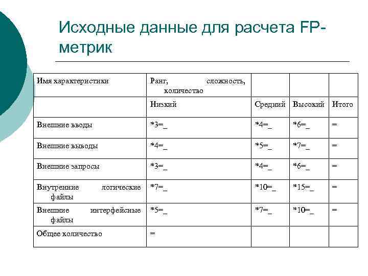 Характеристика оценки