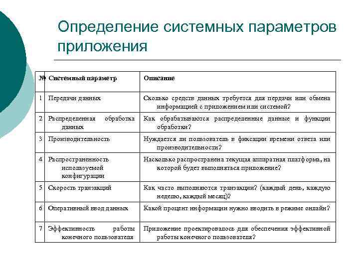 Метрики оценки проекта