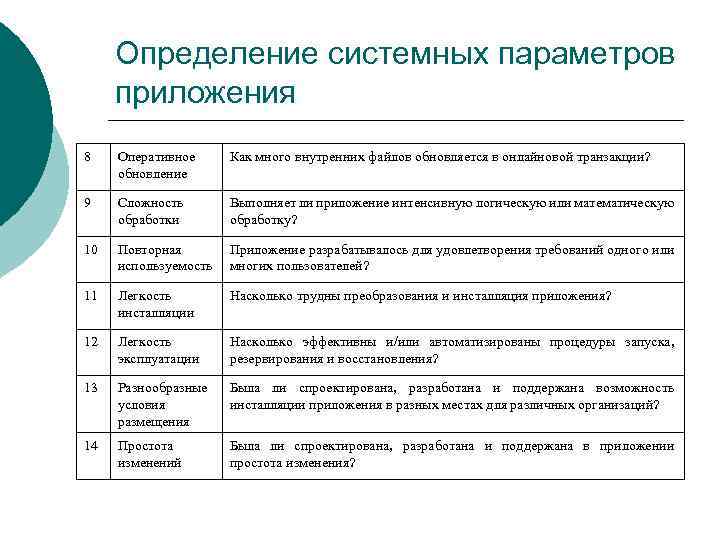 Метрики оценки проекта