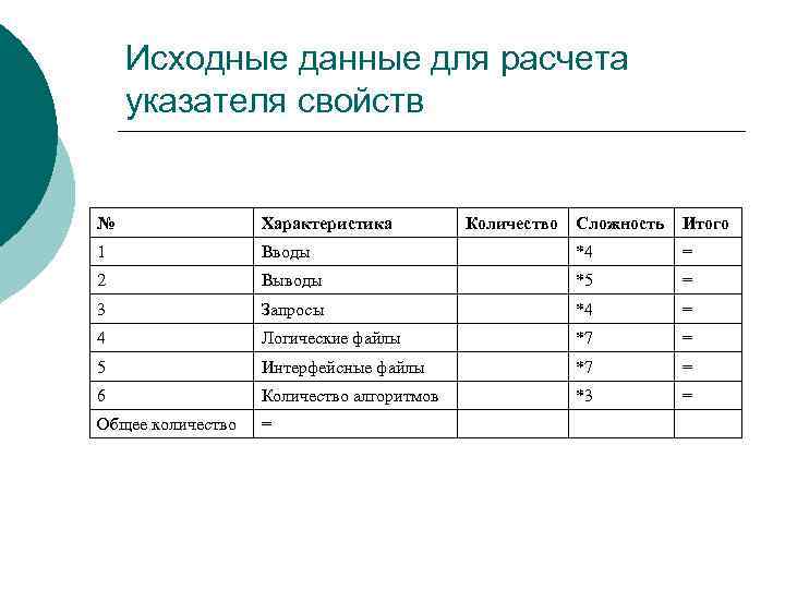 Оценки характеристик центра данных.