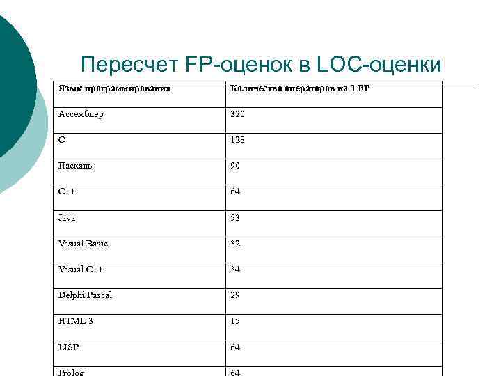 Оцените какой. Пересчет FP-оценок в loc-оценки. Оценки в осу. Система оценок в осу. Таблица оценок осу.