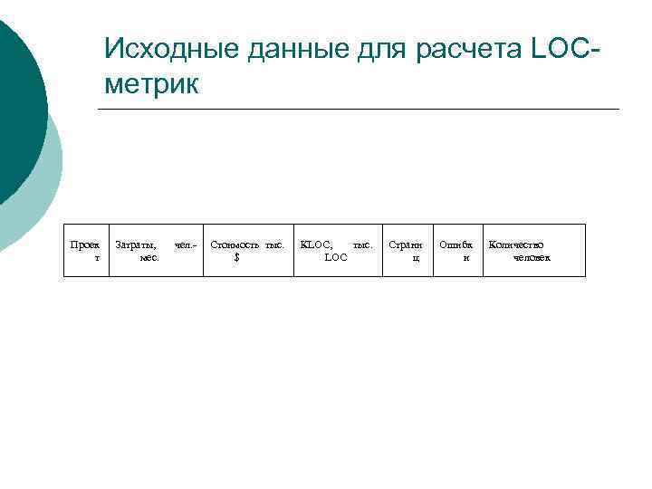 Перечислите метрики оценки оттестированности программного проекта