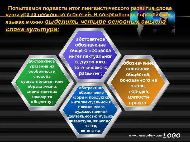 Попытаемся подвести итог лингвистического развития слова культура за несколько столетий. В современных европейских языках