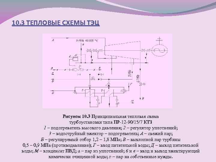 10. 3 ТЕПЛОВЫЕ СХЕМЫ ТЭЦ Рисунок 10. 3 Принципиальная тепловая схема турбоустановки типа ПР-12
