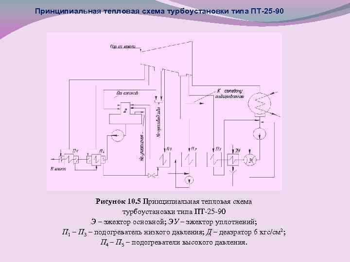 Пт 25 90 тепловая схема