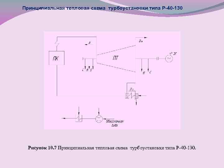 Принципиальная тепловая схема турбоустановки типа Р-40 -130 Рисунок 10. 7 Принципиальная тепловая схема турбоустановки