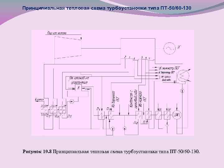 Тепловая схема пт 60 130