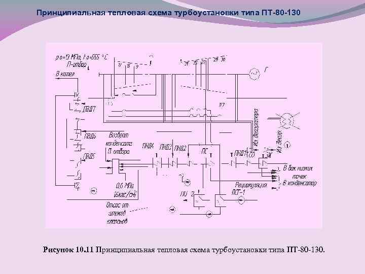 Тепловая схема пт 80