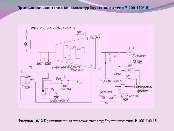 Принципиальная схема турбины