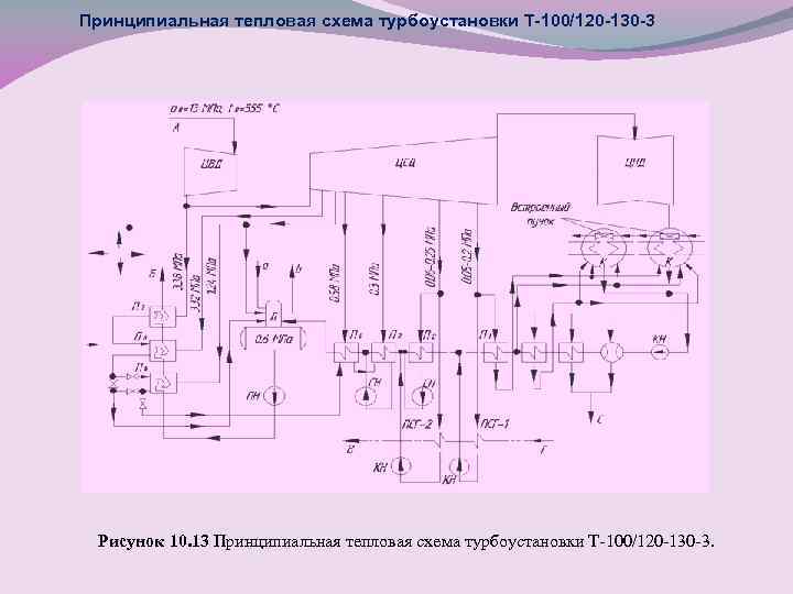 Тепловая схема турбины т 100 130