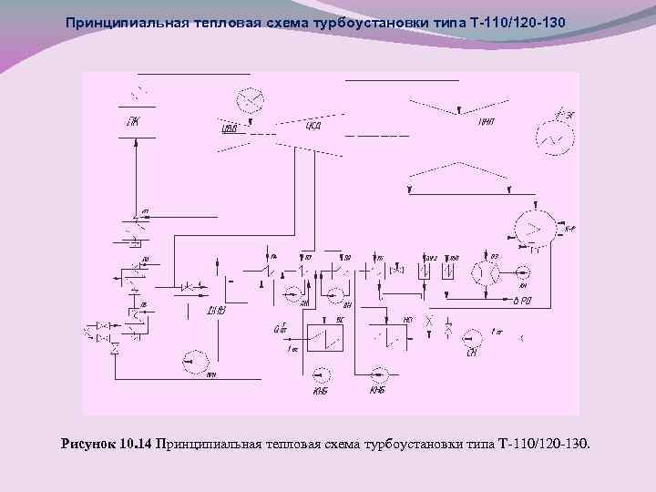 Тепловая схема пт 60 130